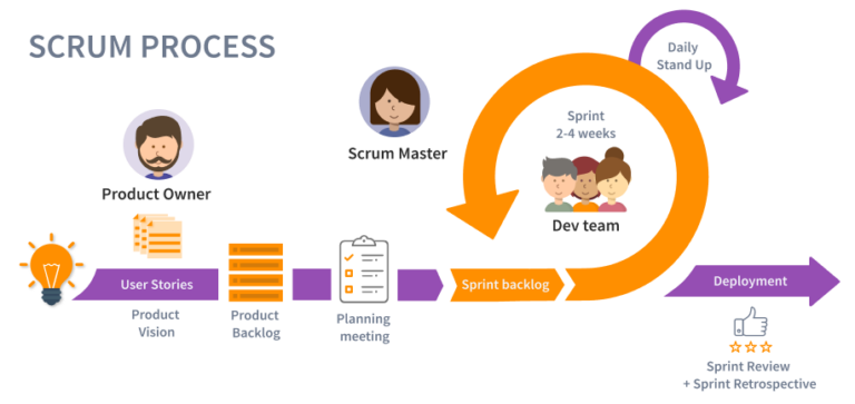 Scrum 框架概述 – PingCode