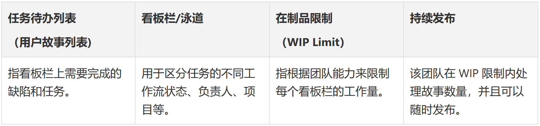 敏捷项目管理的概念,以及与传统项目管理的区别 – PingCode